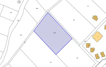 Land for building