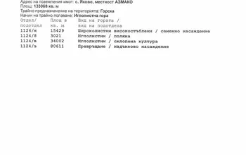 Auction image Други