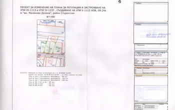 Land for building